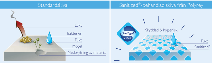 Sanitezed® Polyrey® laminat - Kärnsund Wood Link