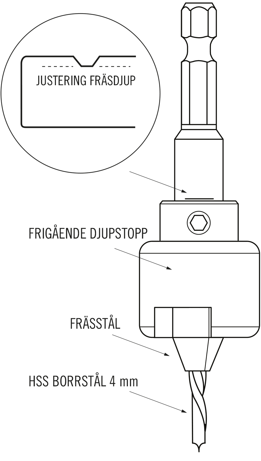 Növlek® Borrförsänkare för skruv. Kärnsund Wood Link